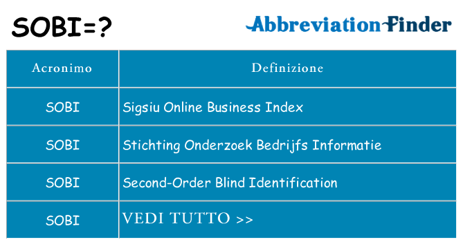 Che cosa significa l'acronimo sobi