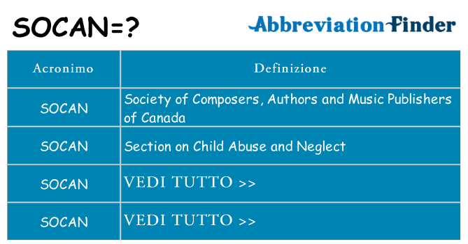 Che cosa significa l'acronimo socan