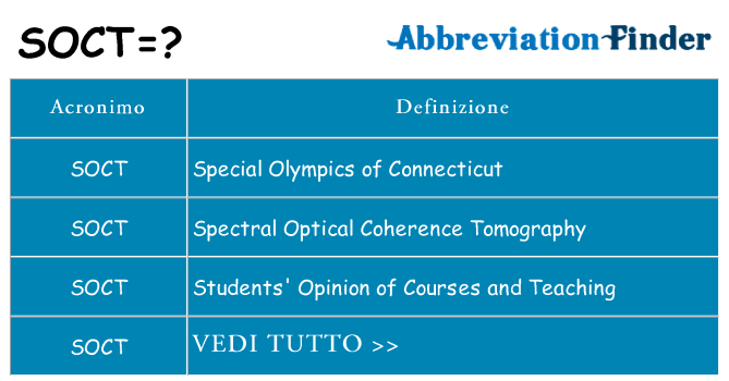 Che cosa significa l'acronimo soct