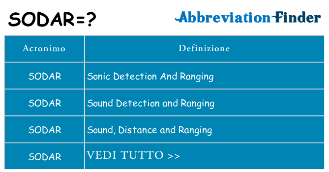 Che cosa significa l'acronimo sodar