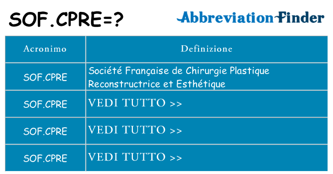 Che cosa significa l'acronimo sof-cpre