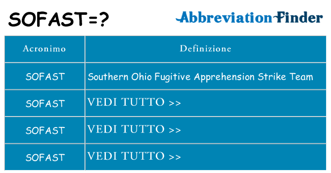 Che cosa significa l'acronimo sofast