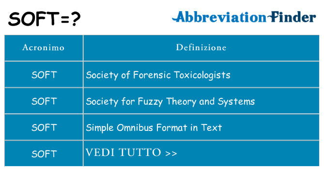 Che cosa significa l'acronimo soft
