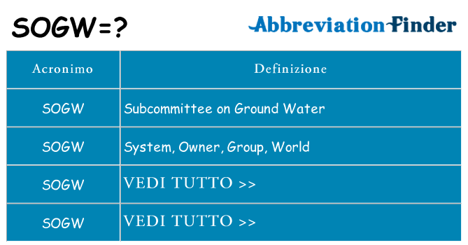 Che cosa significa l'acronimo sogw