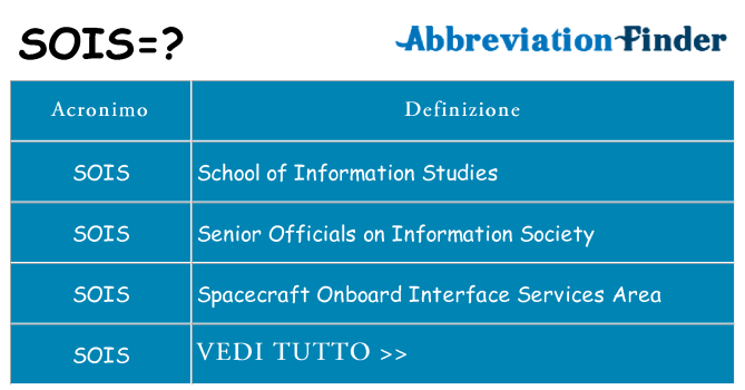 Che cosa significa l'acronimo sois