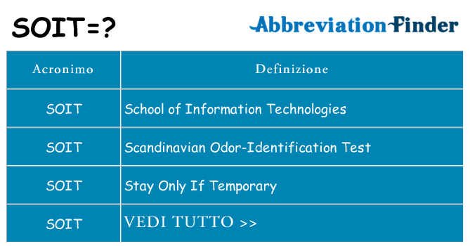 Che cosa significa l'acronimo soit