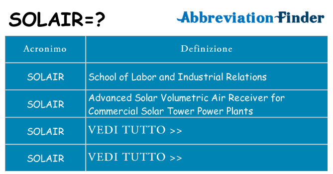 Che cosa significa l'acronimo solair