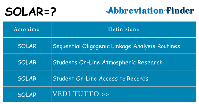 Che cosa significa l'acronimo solar