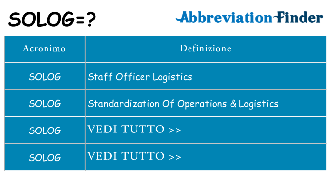 Che cosa significa l'acronimo solog