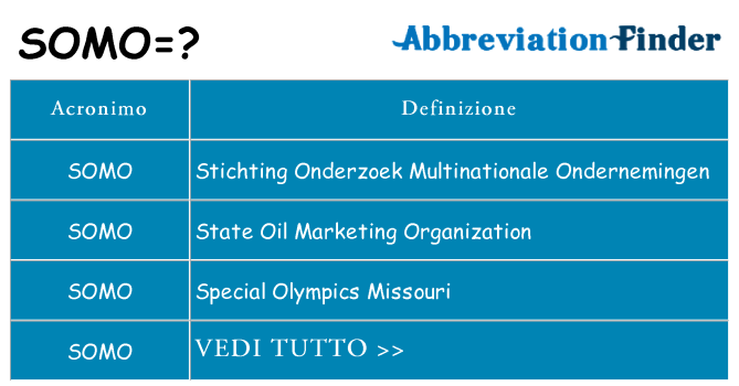 Che cosa significa l'acronimo somo