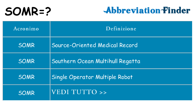 Che cosa significa l'acronimo somr