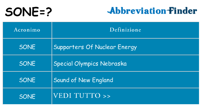 Che cosa significa l'acronimo sone