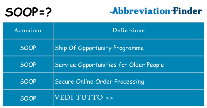 Che cosa significa l'acronimo soop