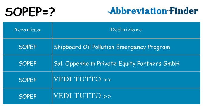 Che cosa significa l'acronimo sopep