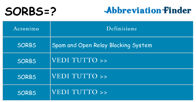 Che cosa significa l'acronimo sorbs