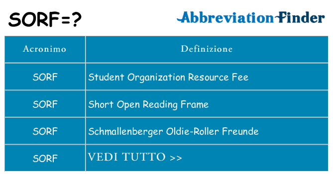 Che cosa significa l'acronimo sorf