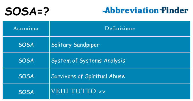 Che cosa significa l'acronimo sosa