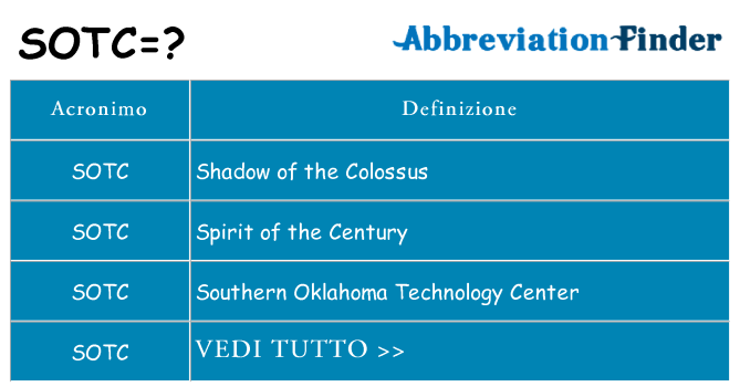 Che cosa significa l'acronimo sotc