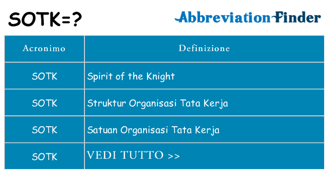 Che cosa significa l'acronimo sotk