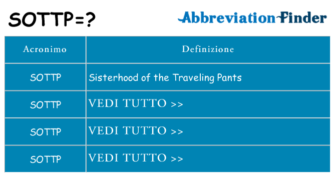 Che cosa significa l'acronimo sottp
