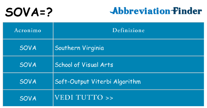 Che cosa significa l'acronimo sova