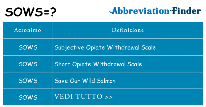 Che cosa significa l'acronimo sows