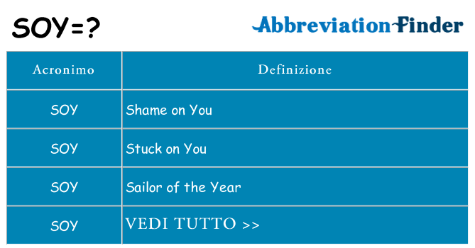 Che cosa significa l'acronimo soy