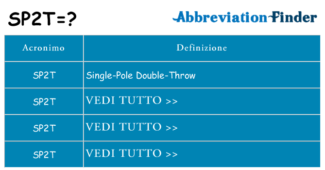 Che cosa significa l'acronimo sp2t