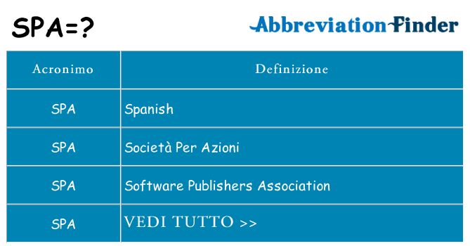 Che cosa significa l'acronimo spa