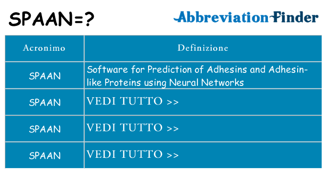 Che cosa significa l'acronimo spaan