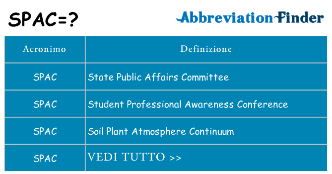 Che cosa significa l'acronimo spac