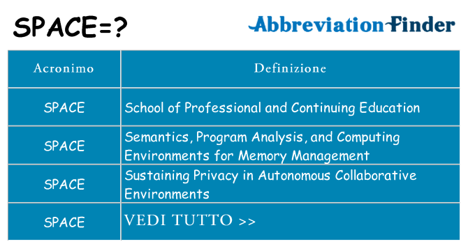 Che cosa significa l'acronimo space