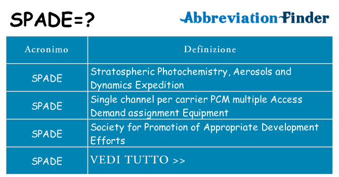 Che cosa significa l'acronimo spade