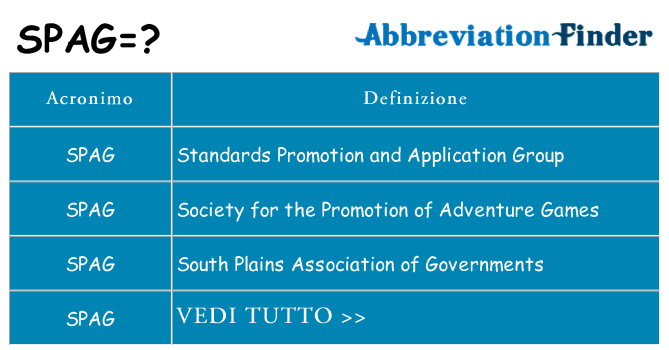 Che cosa significa l'acronimo spag