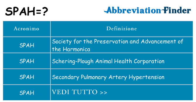 Che cosa significa l'acronimo spah