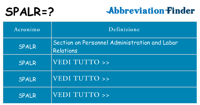 Che cosa significa l'acronimo spalr