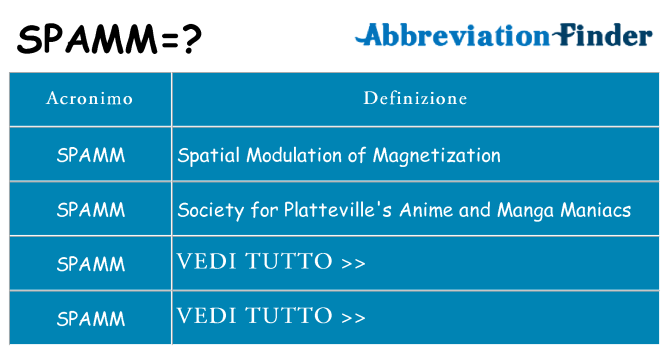 Che cosa significa l'acronimo spamm