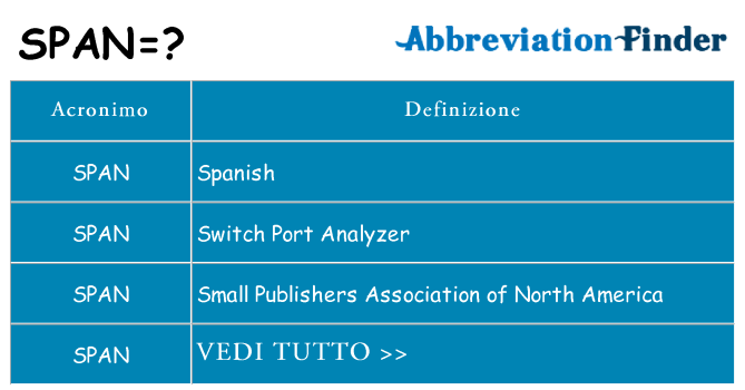 Che cosa significa l'acronimo span