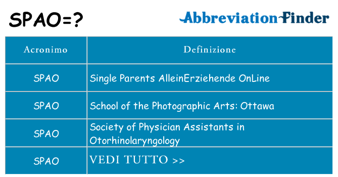 Che cosa significa l'acronimo spao
