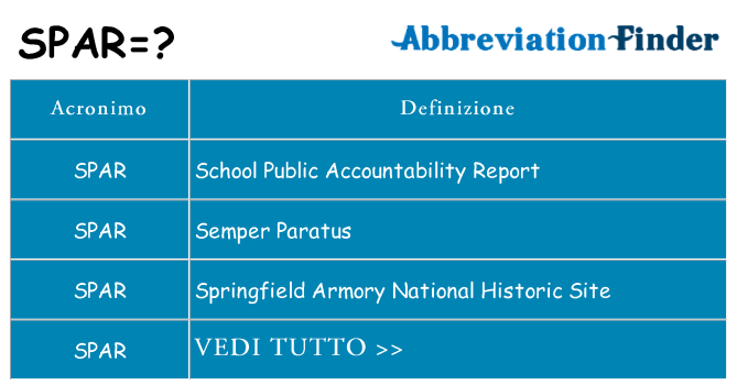 Che cosa significa l'acronimo spar