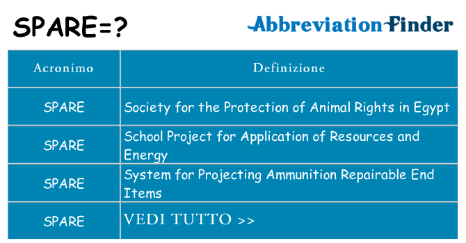 Che cosa significa l'acronimo spare
