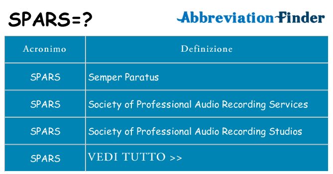 Che cosa significa l'acronimo spars