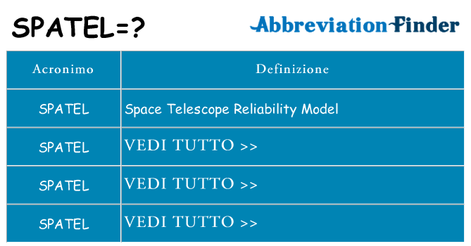 Che cosa significa l'acronimo spatel