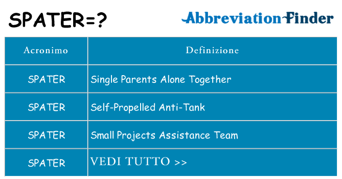 Che cosa significa l'acronimo spater