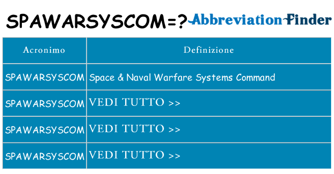Che cosa significa l'acronimo spawarsyscom