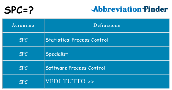 Che cosa significa l'acronimo spc