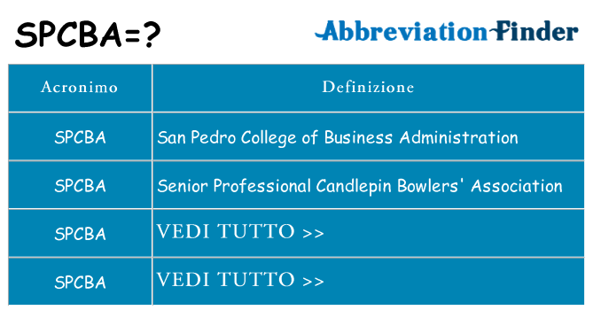 Che cosa significa l'acronimo spcba