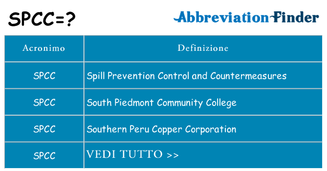 Che cosa significa l'acronimo spcc