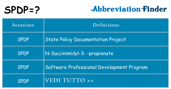 Che cosa significa l'acronimo spdp