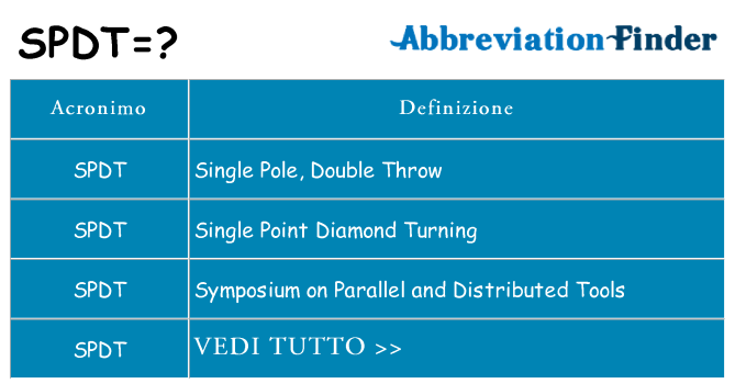 Che cosa significa l'acronimo spdt